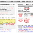 재건축 vs 리모델링 - 정자동 느티마을 기준 이미지