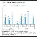 [바이오] CDMO의 시장의 개편 : 삼성바이오로직스, 에스티팜, 바이넥스