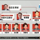 윤석열 선대위 구성에 낙담한 이준석 키즈들 이미지