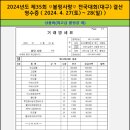 2024년도 제35회 볼링사랑 전국대회(안산) 지출비용 영수증 이미지