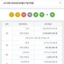 로또짱 네이버블로그