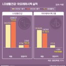 아모레뷰티 - 하남시 미사대로 520 | 아모레뷰티