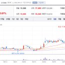 티아이에스 이미지