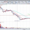 🔥3월 3째주 시황분석 및 회원매매일지 🔥