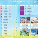 엑스존 | 경주월드 자유이용권 할인 꿀팁, 오픈런 놀이기구 인기 어드랙션 평일 방문 후기