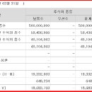 화성에이앤티 (주) 네이버블로그