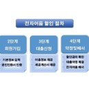 정우전자 이미지