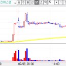 신화제약(주) 이미지