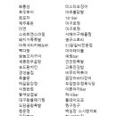 바른명치과의원 이미지