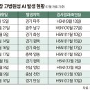 서해안 농장 이미지