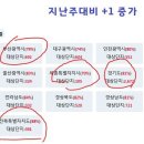 [아파트미] 제주 급매물 갭투자 단지별거래량 순위 - 1위:제주하귀휴먼시아1단지 2위:동호아트리움 3위:도남해모로리치힐아파트 등 이미지