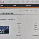 JAVA ④ 객체 지향 프로그래밍 | java강의 듣고 나도 프로그래밍 마스터가 되보자!