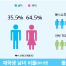 [교육계열] 특수교육학과 개요 및 졸업 후 진로 이미지