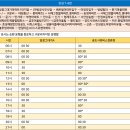 주은풍림아파트버스정류장주은풍림입구 | 안성주은풍림아파트매표소 시외고속버스터미널 시간표 [주은풍림매표소 주은풍림정류장 주은풍림정류소...