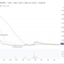 비플라이소프트 주가 AI 관련주로 엔비디아발 훈풍에 상한가 이미지