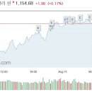 8월11일 금사랑금거래소강남점 강남금거래소, 강남역금거래소, 오늘금시세, 오늘금값, 금시세, 국내금시세,국제금시세 이미지