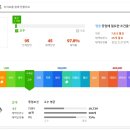 600001 | 네이버 지식iN 등급, 내공, 콩(해피빈)까지 한눈에 정리