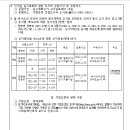 가평 청평2지구 도시개발사업