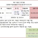 호재컨설팅공인중개사사무소 이미지