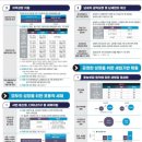 오방로 이미지