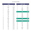 러쉬컴퍼니