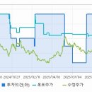아이에스무역