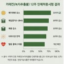 칼로커트 내돈내산 후기 성분 원리 효과 먹는법 가격 정리