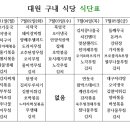 대원구내식당 이미지