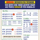 삼산회관 평택고덕삼성점
