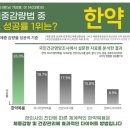 내수한의원 네이버블로그