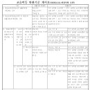 루원로드맵수학학원