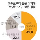 상전 이미지