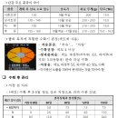 제43호 주간농사정보 2021.10.25. ~ 10.31.