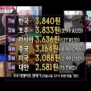 과자바구니 이미지