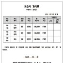 신정3동한우리독서토론논술교습소