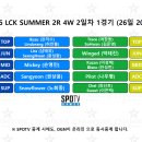 [LOL] 잠시후 8시, 코카-콜라 제로 LCK서머 아프리카 vs 진에어 경기안내 이미지