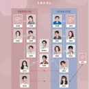 양지민박 | 사랑을 처방해 드립니다 드라마 총정리｜1·2회 줄거리·몇부작·등장인물·OTT·시청률·OST