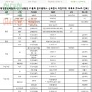 보광골드