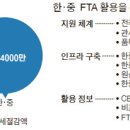 삼우무역3