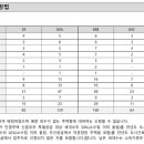 ㈜케이제이건설 이미지