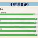 비오키드