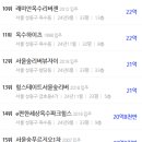 한신, 금호사이 이미지