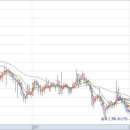 무림S&P 이미지