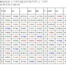 [준메19.1배/9.4배한방/끝판11.2배/메인8.5배]일요칼갈고/복수혈전2월2일요분석 이미지