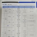 서진산업 | 25년 2회 위험물산업기사 필기/실기 벼락치기 후기