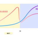 솔핏PT 이미지