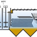 공정 이미지