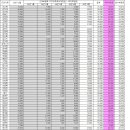 산재보험료(25.12~26.5) 이미지
