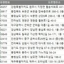 골프존카운티오라 (대중형 18홀) 이미지