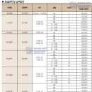 삼정그린코아 맞은편 이미지